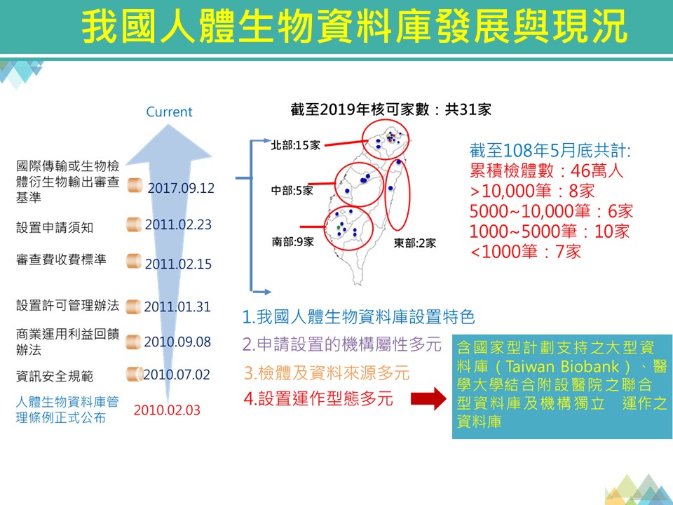 臺灣精準醫療啟航暨Biobank整合平台聯盟成立發表會 (2019.10.30)-4