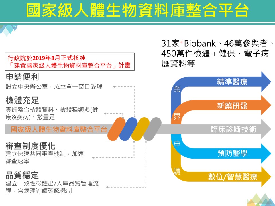 臺灣精準醫療啟航暨Biobank整合平台聯盟成立發表會 (2019.10.30)-5