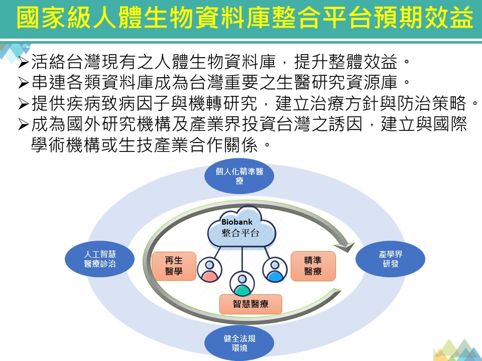 臺灣精準醫療啟航暨Biobank整合平台聯盟成立發表會 (2019.10.30)-7